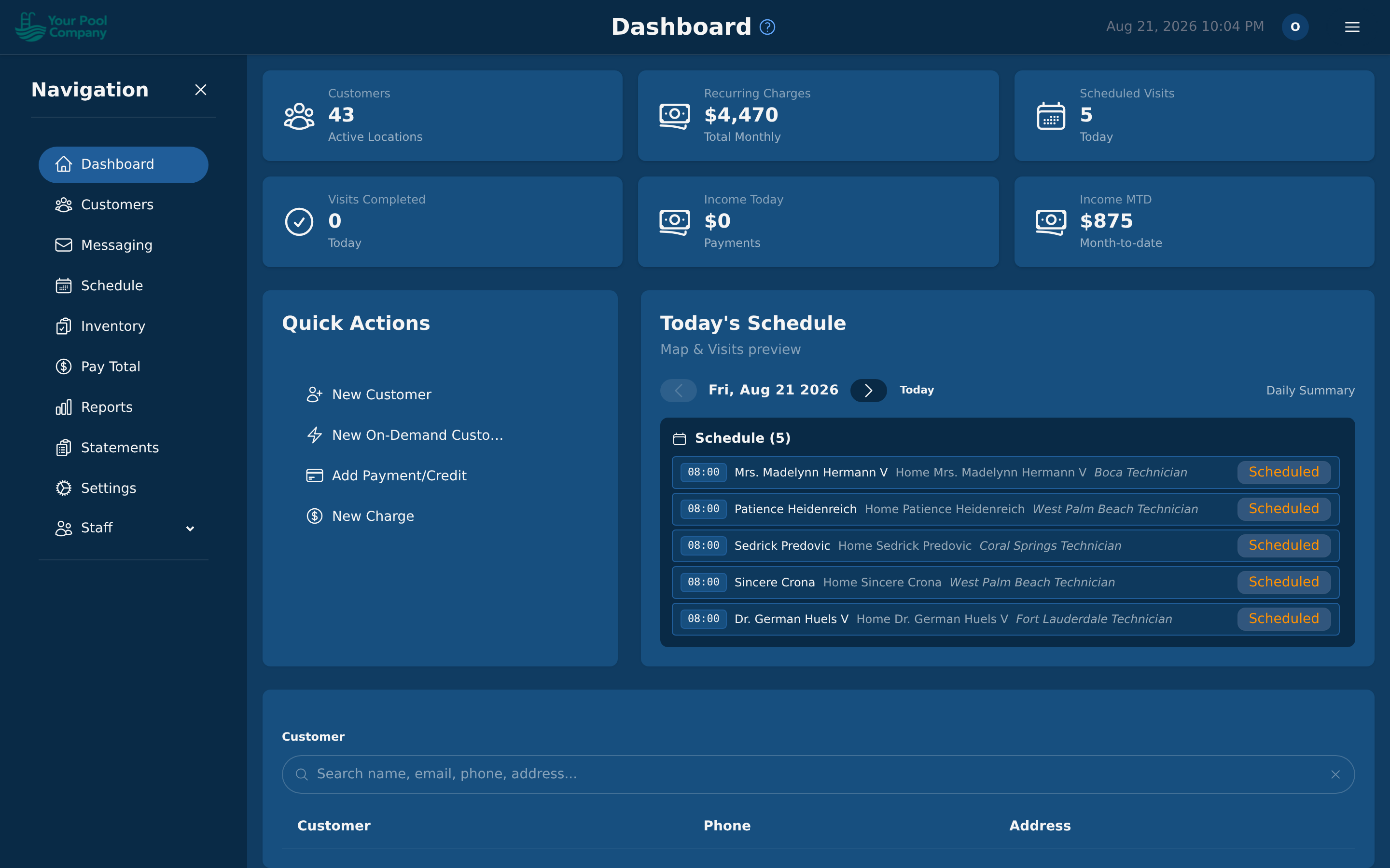The dashboard, with today's numbers and Quick Actions